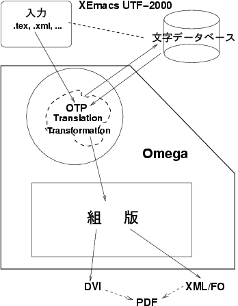 chise-omega